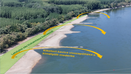 Még nem ismerünk receptet a vízjárási szélsőségek kezelésére, de vannak ígéretes projektek